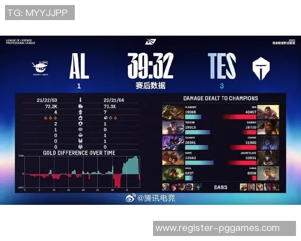 电竞实时数据分析CSGO比赛经验排名TOP10TES领先全场